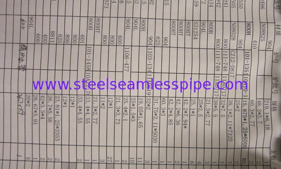 ASTM B444 / B704 / B705 Inconel 625 / EN 2.4856 / UNS NO6625 Gr1 & Gr.