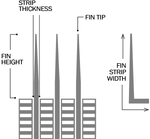 Wyrzucone wbudowane rury spiralne z płetwami G/L/Ll/Kl Typ rury aluminiowej z płetwami Rura wymiennika ciepła miedziana do kotła 2